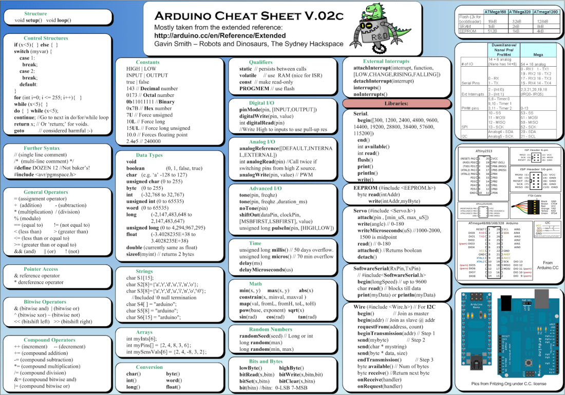 Arduino-cheat-sheet-v02c