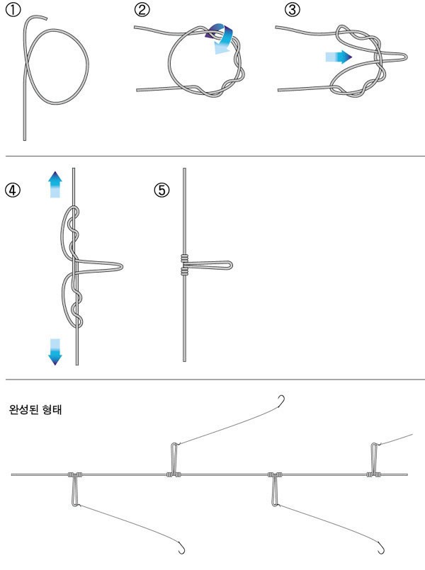 Dropper_loop_knot(가지바늘_매듭).jpg